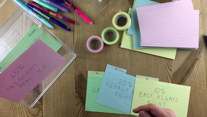 Place flashcards in sections based on your mastery level: Section 1 (40% of time): frequently need practice; Section 2 (30%): gaining confidence; Section 3 (20%): nearly always correct; Section 4 (10%): mastered.