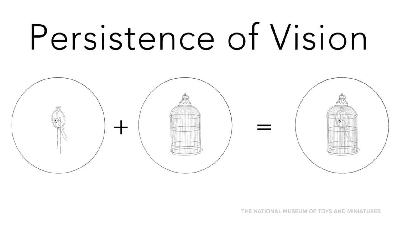 A close-up shot explaining the principle of persistence of vision.