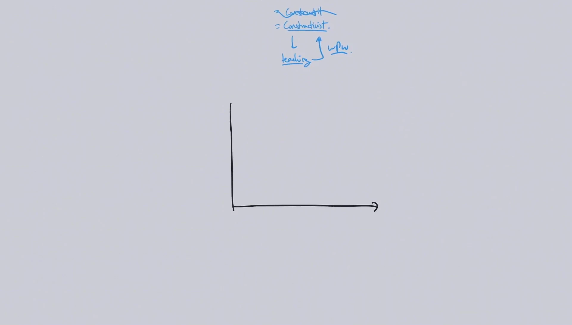 The Ebbinghaus forgetting curve