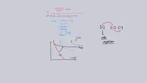 Spaced Repetition: Maximizing Learning & Retention