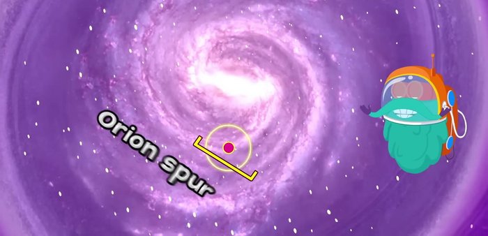 Sun's structure, composition, and future