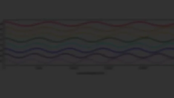 Rainbow colors and wavelengths: Order of colors (red, orange, yellow, green, blue, indigo, violet) based on wavelength (red: longest; violet: shortest).