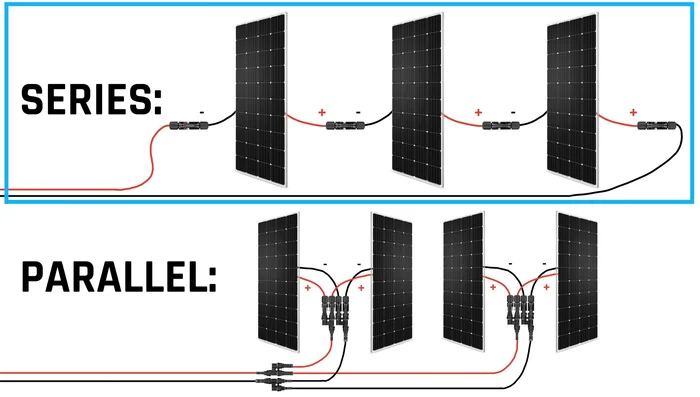 Understand Series vs. Parallel Connections: For batteries, connecting in series adds voltage, while parallel adds amperage. Choose the configuration that matches your inverter's voltage requirements and desired amp-hour capacity. (See 'SUAVE' mnemonic for remembering which adds what).